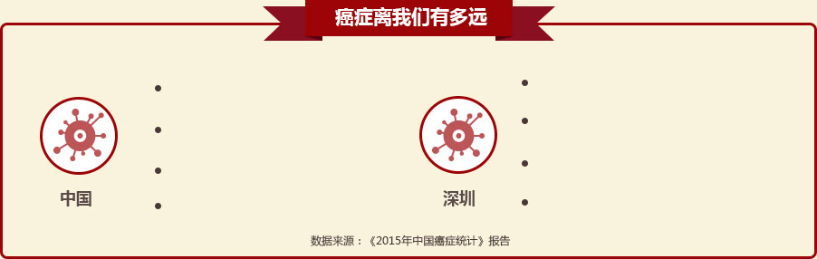《2015年中国癌症统计》报告 《2015年中国癌症统计》报告