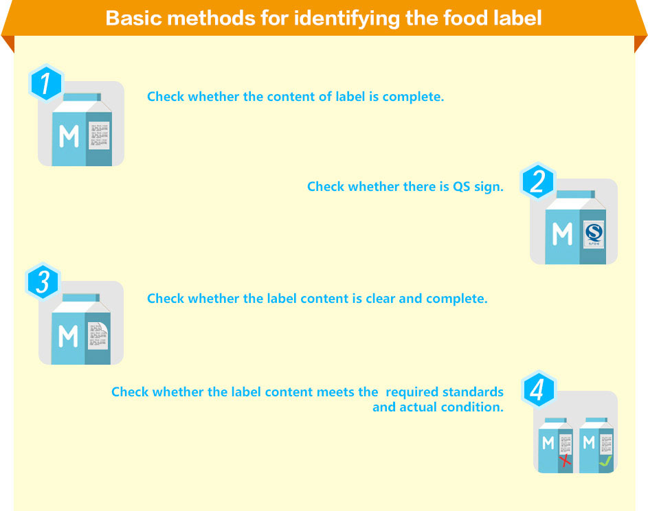 Basic method for identifying the food label