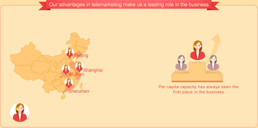 The advantage in telemarketing takes a leading role in the line.