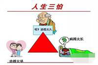身故保险最高赔多少 身故保险最高赔多少