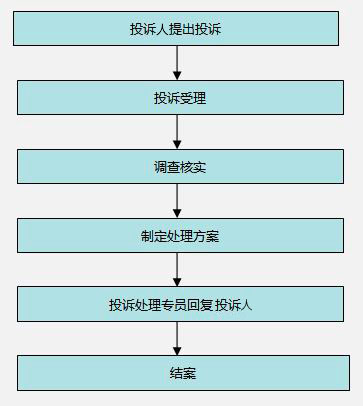招商信诺客户电话_招商信诺客户投诉须知_招商信诺投诉渠道-招商信诺人寿保险