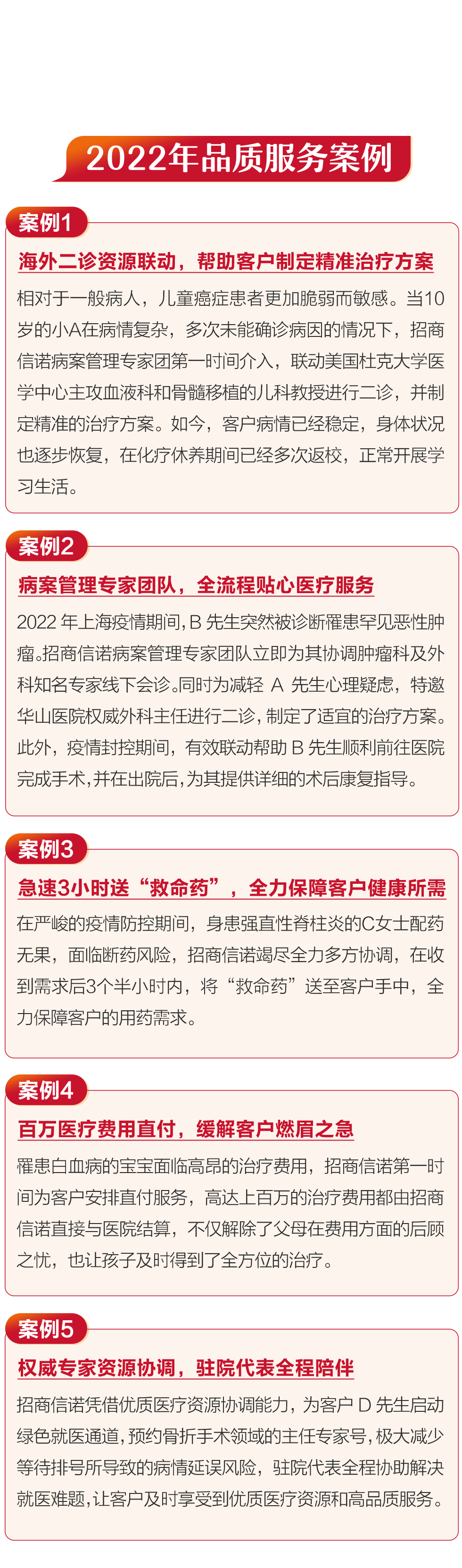 2022招商信诺理赔年报