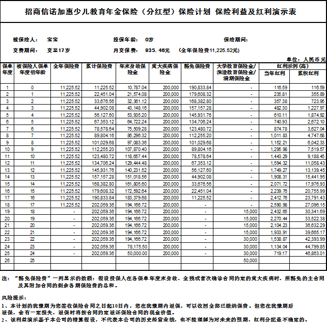 演示表