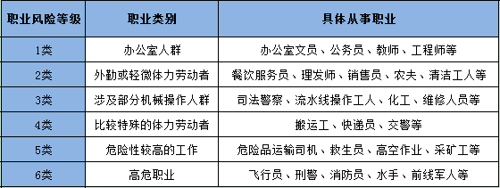 高危职业人群投保,你找不到的指南都在这里