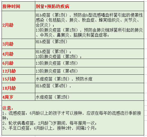 儿童疫苗接种时间表全攻略，看这里就对了！