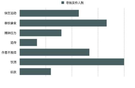 生活所在地决定你患某种疾病?  快看看这张高发病地图