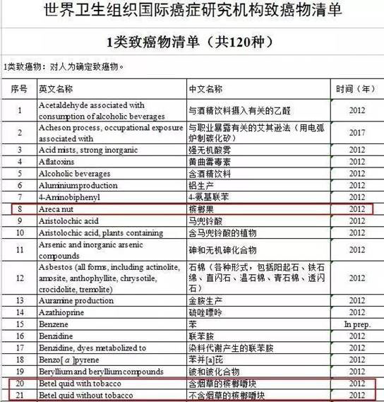 生活所在地决定你患某种疾病?  快看看这张高发病地图
