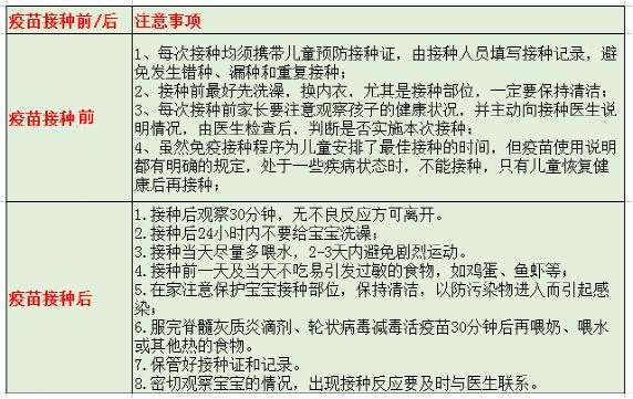 儿童疫苗接种前后应该注意什么？父母们了解一下