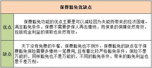 这里有保费豁免的优缺点和一些相关的知识,需要的赶紧来