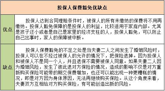 什么是投保人豁免保费,我知道