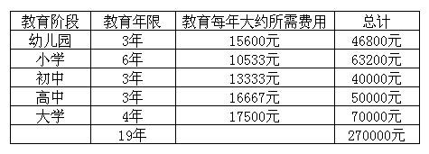 儿童教育基金保险 为什么家长那么看重它