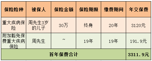 嗯,这里讲的是保费豁免的相关案例