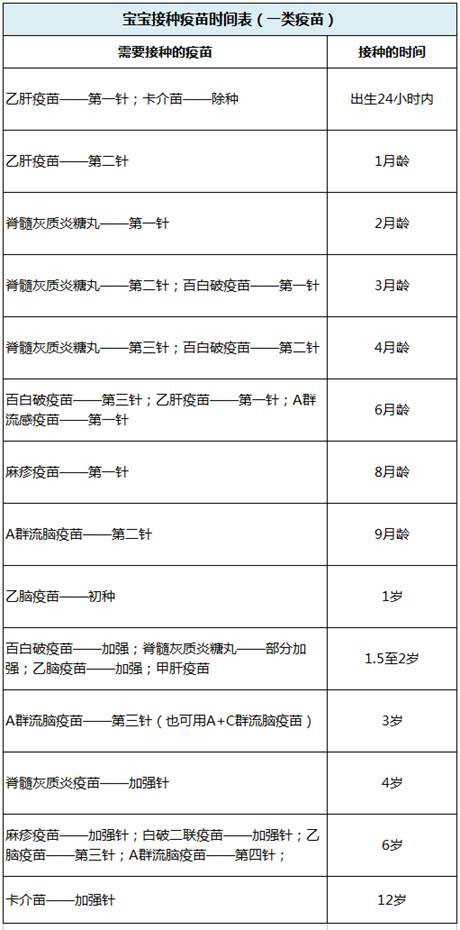 疫苗科普看这一篇就够了|儿童要打哪些疫苗,一类、二类,进口有啥不同……