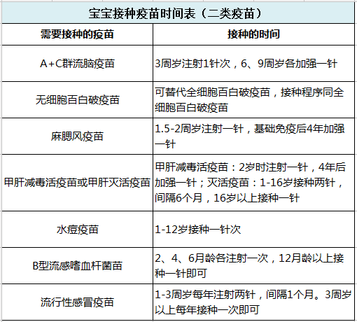 疫苗科普