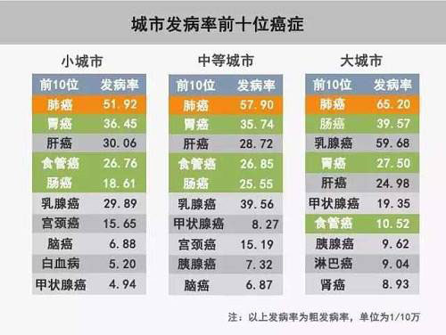 重大疾病治疗费用如此之高,普通家庭患者该怎么办?
