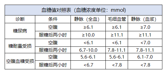 身体健康指标来了,哪些健康指标不正常会影响投保呢?