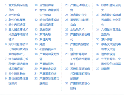 有了医疗保险,还需要重疾险吗
