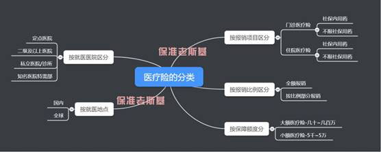 【避坑指南】掌握这七招,保准你挑不错医疗险!