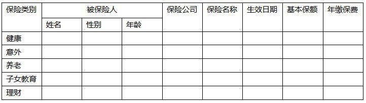 临近年末，别忘做个“保单年检”！