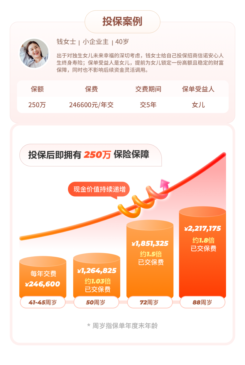 投保案列