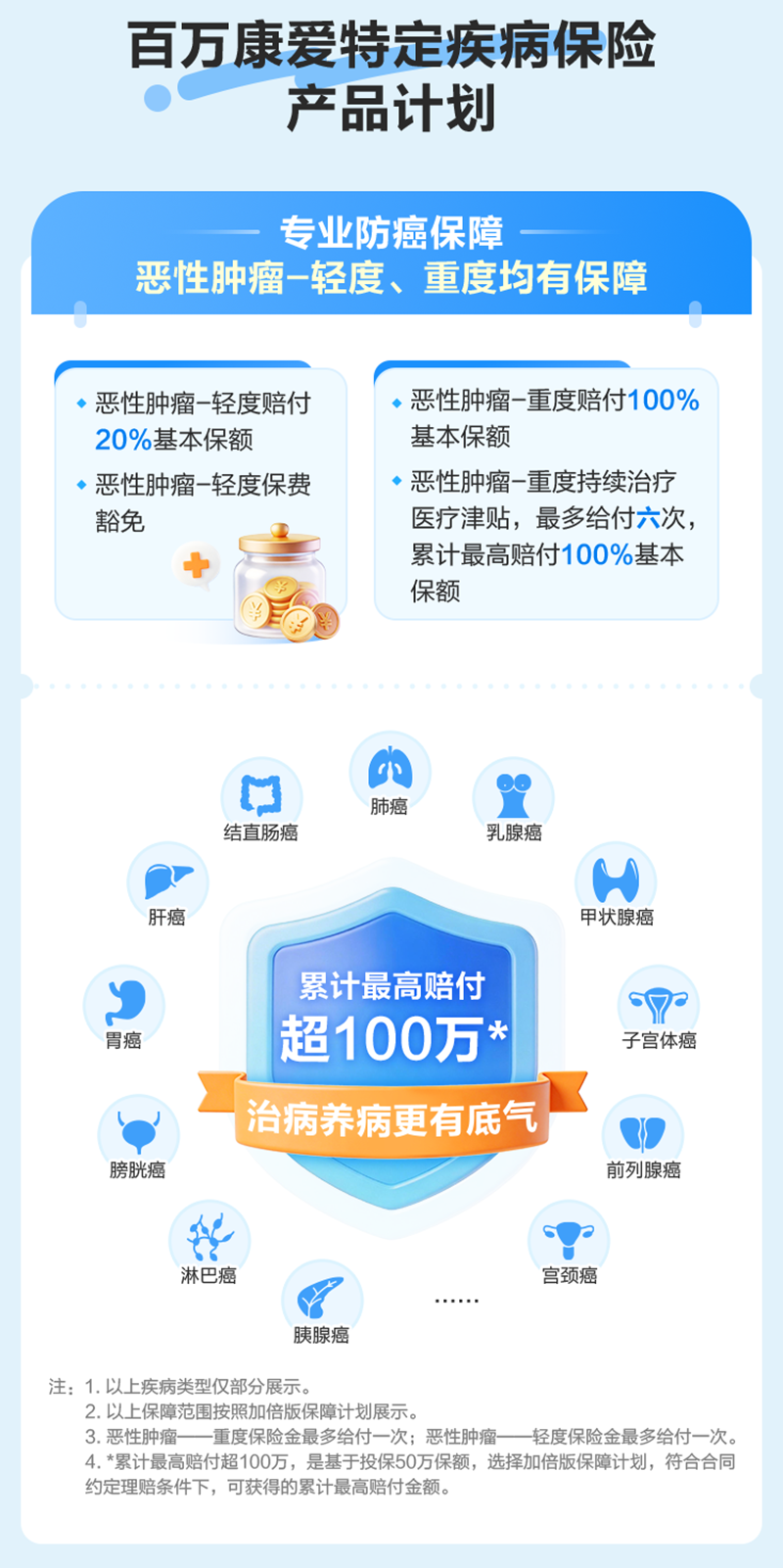 百万康爱特定疾病保险产品计划