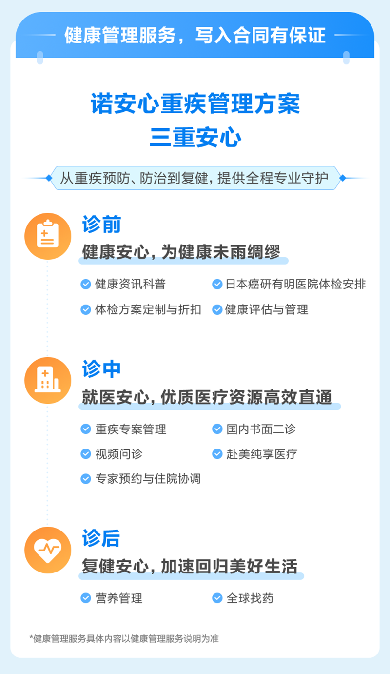 健康管理服务，写入合同有保证