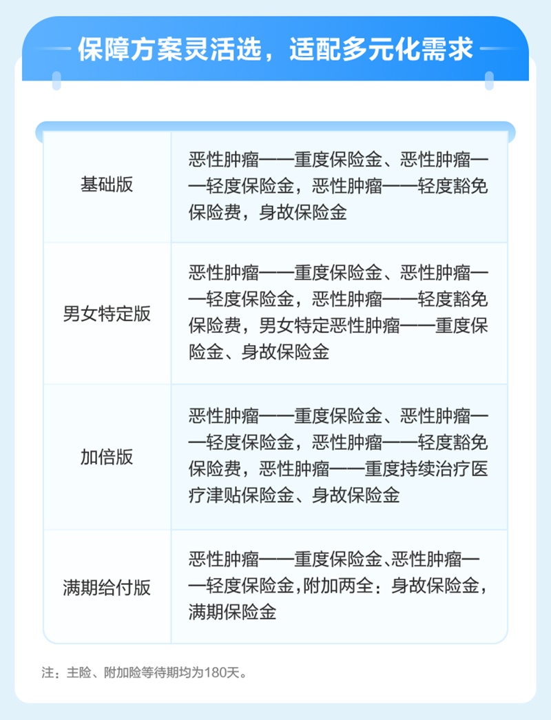 保障方案灵活选，适配多元化需求