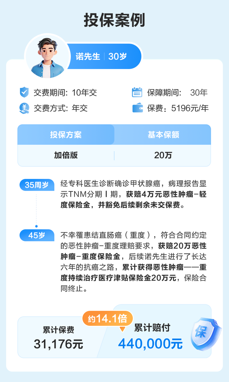 投保须知