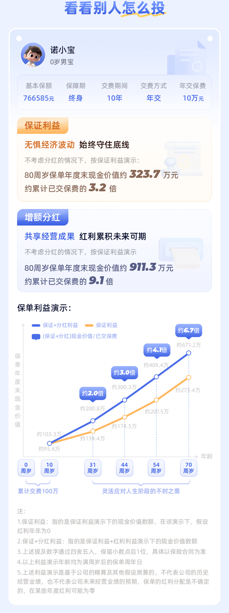 看看别人怎么投