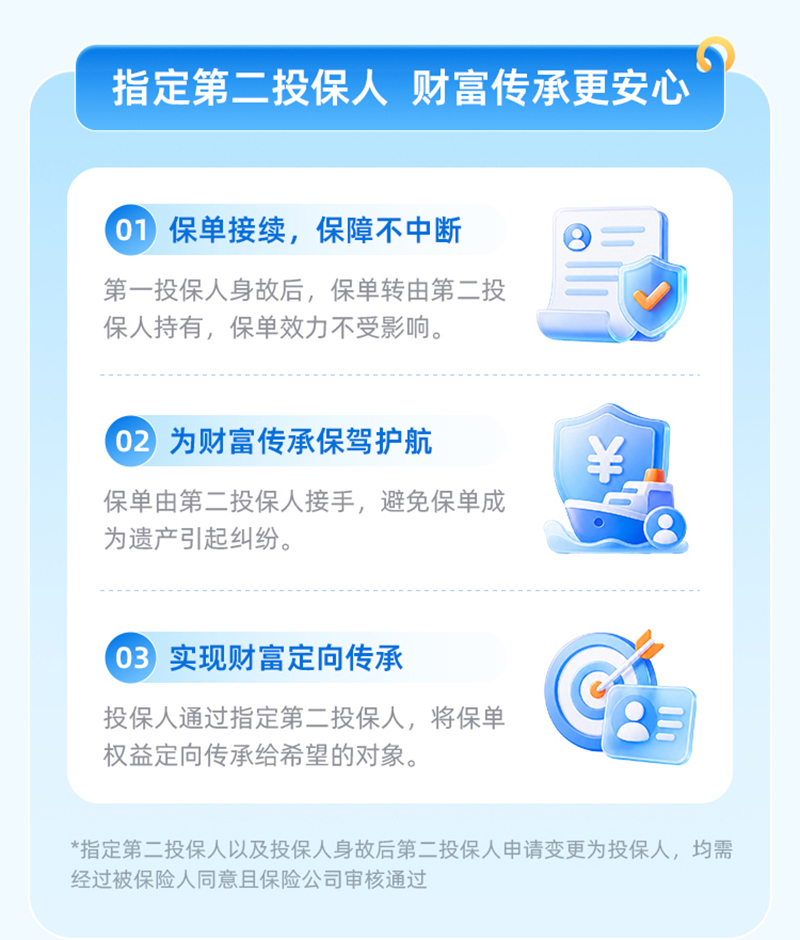 指定第二投保人 财富传承更安心