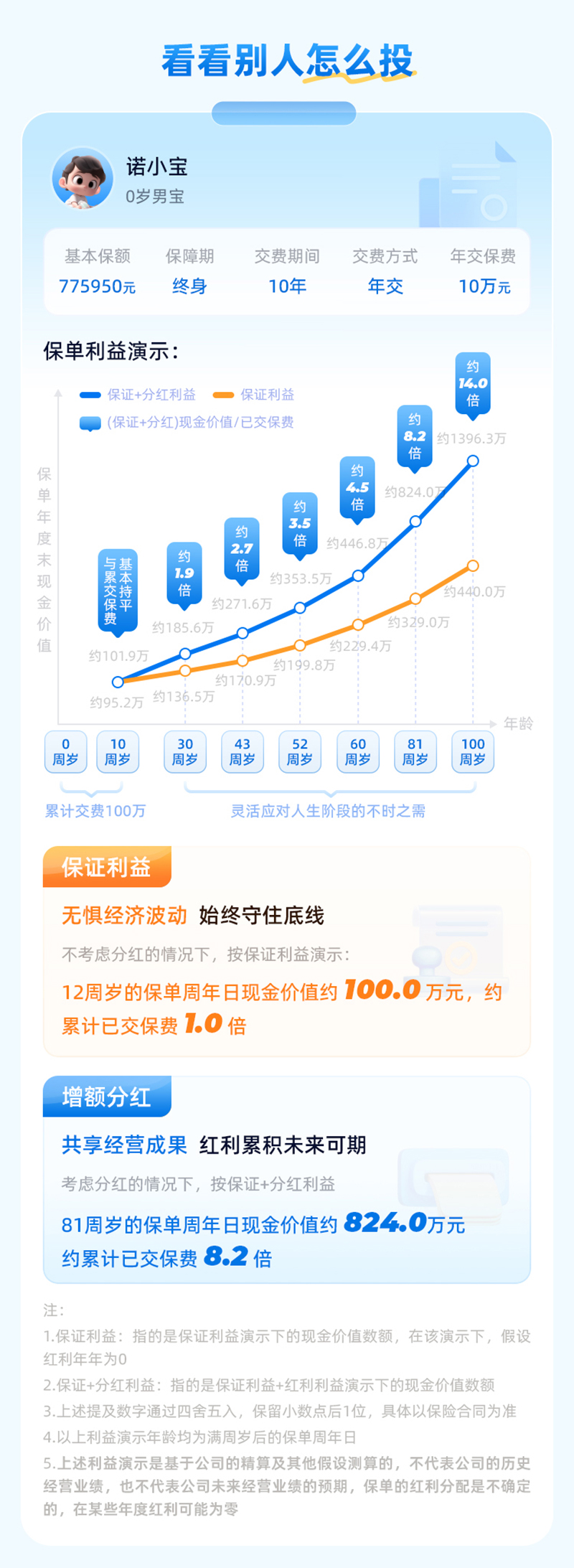 看看别人怎么投