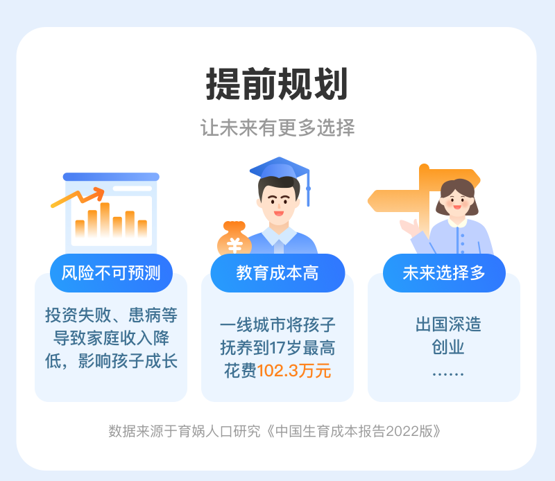 提前规划 让未来有更多选择