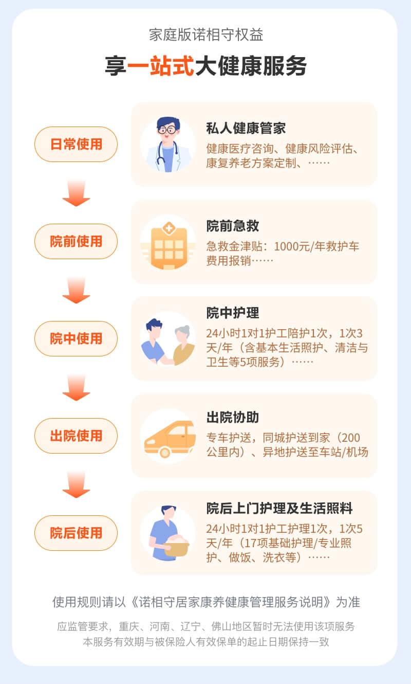 居家康养服务 全程陪护更贴心