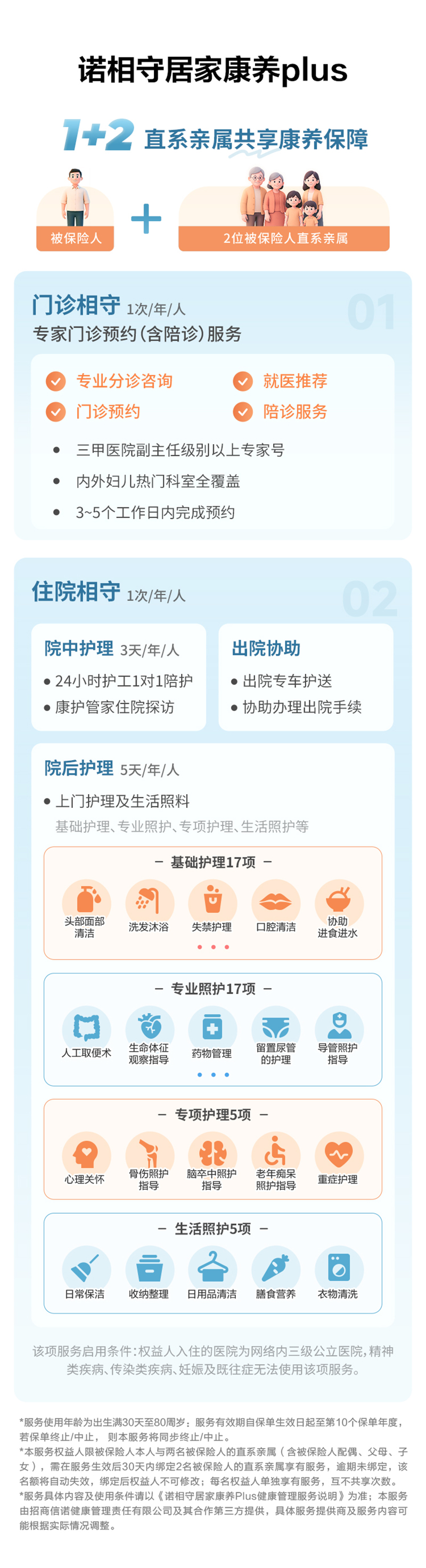 诺相守居家康养plus