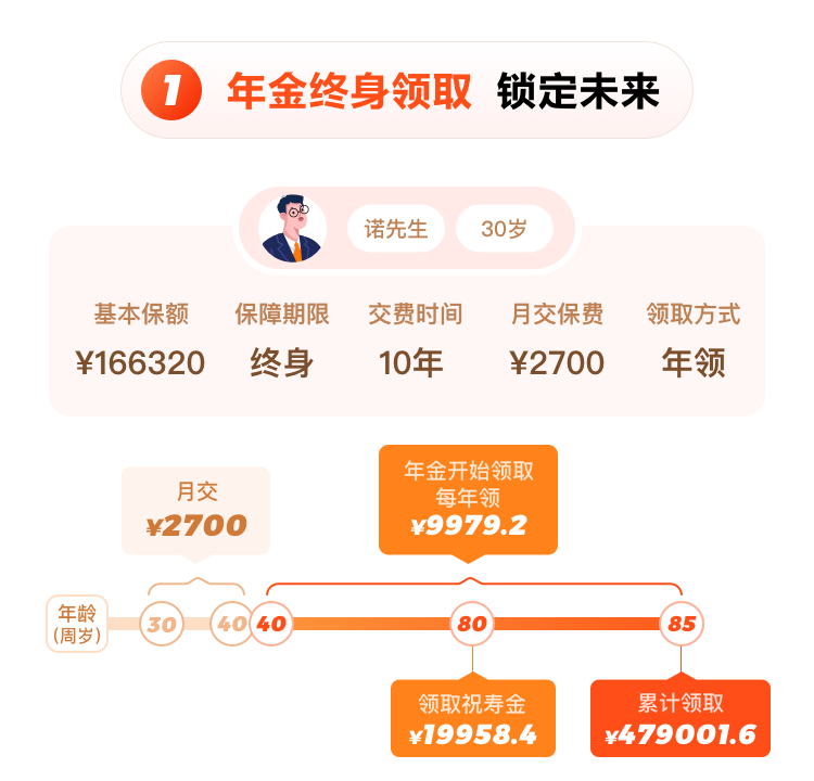 年金终身领取锁定未来