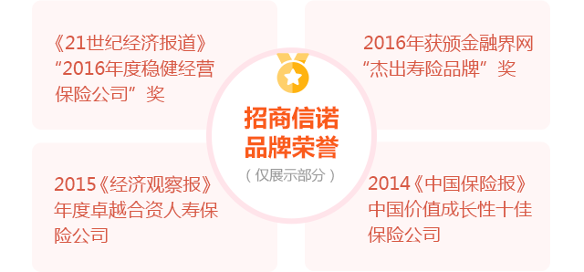 招商信诺品牌荣誉