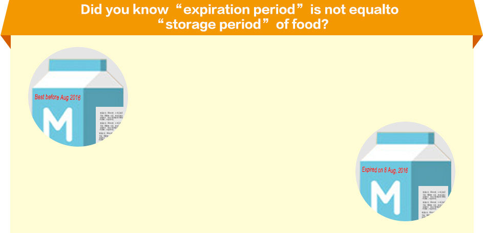 Correct comprehension: “expiration period” is not equalto 
“storage period” of food