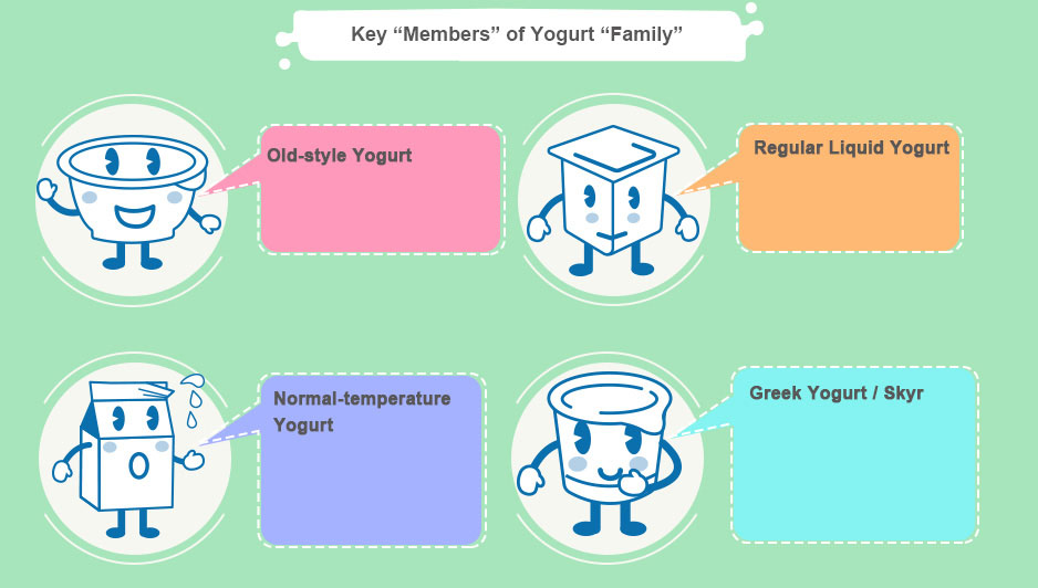 Key “Members” of Yogurt “Family”
