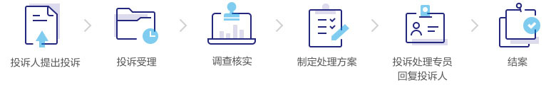 投诉处理流程