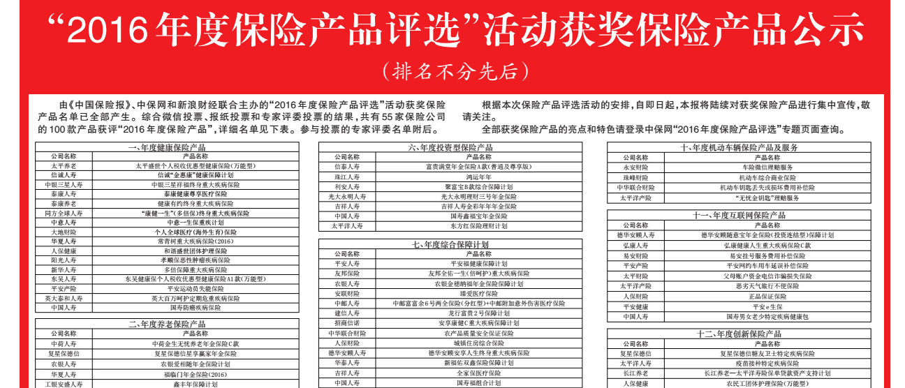 热烈祝贺招商信诺安享康健C荣获年度综合保障计划奖