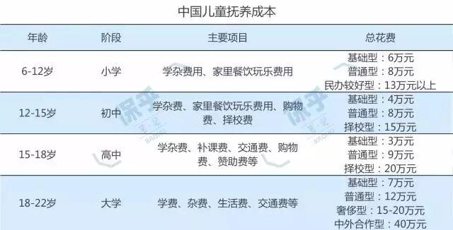 教育金保险