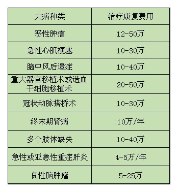 你还觉得有社保就够了吗?总理都说了,这样买保险才是最好的!